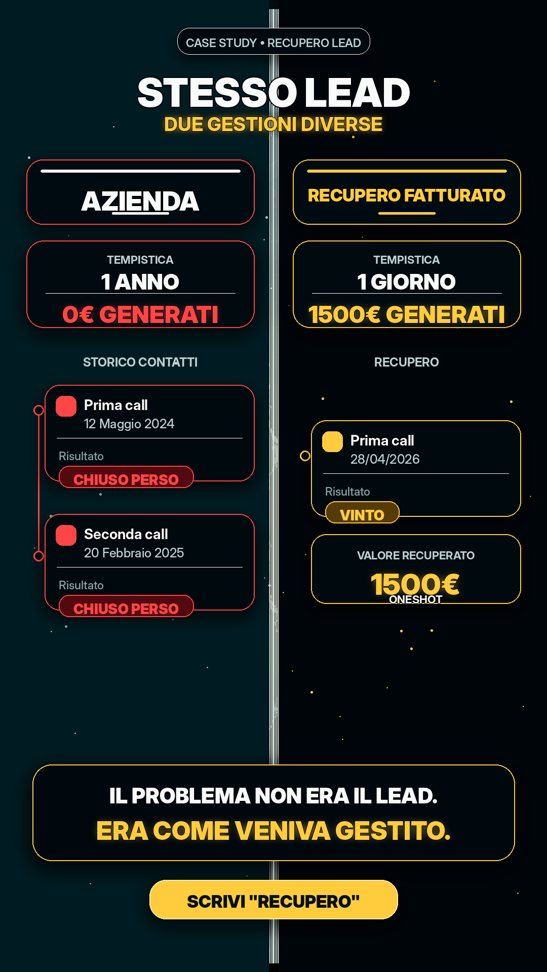 Riepilogo finale stesso lead, due gestioni diverse